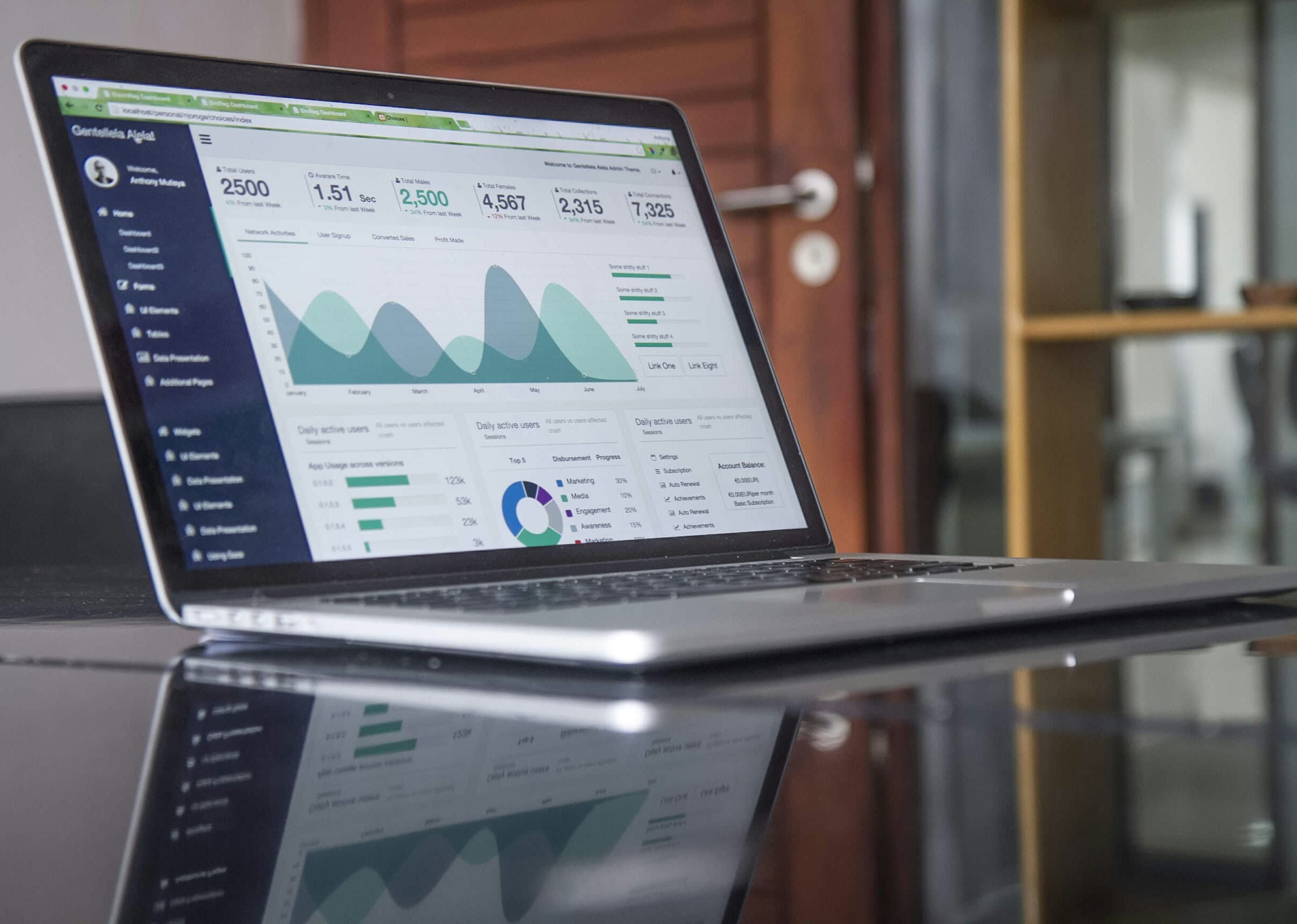 Case Study: A Regional DMC's Global Expansion Strategy